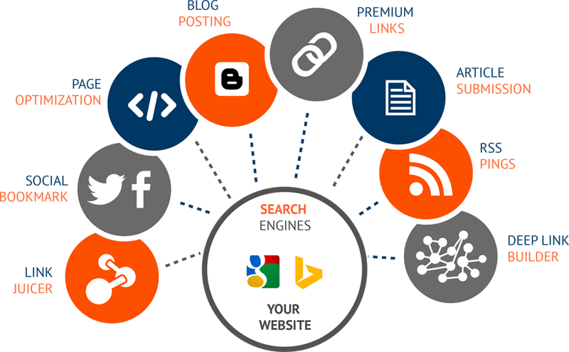 Local SEO Big Image